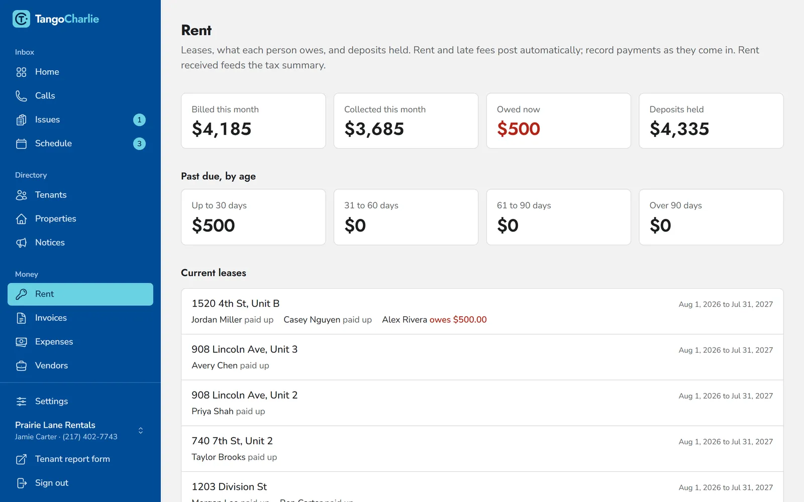 The Rent page: billed, collected, owed, deposits held, and past-due amounts by age.